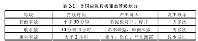 表 2-1   美国应急救援事故等级划分