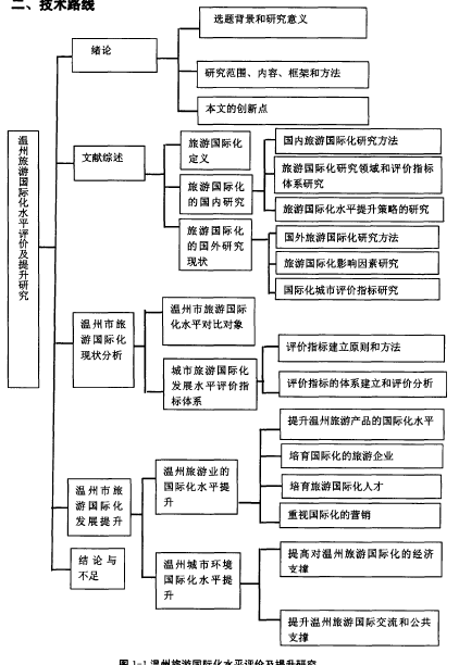 技术路线图