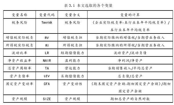 表 3.1 本文选取的各个变量