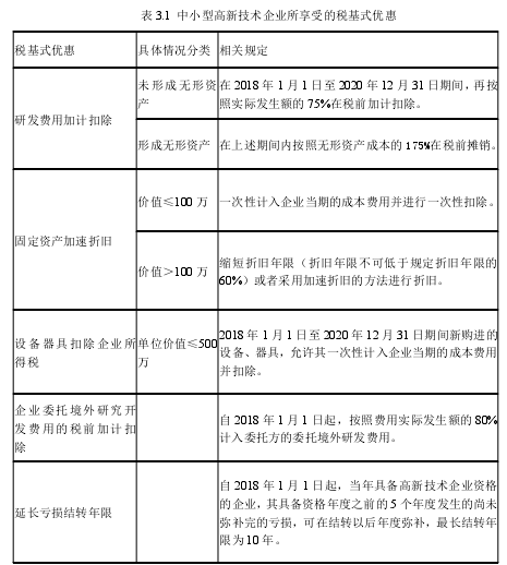 表 3.1 中小型高新技术企业所享受的税基式优惠