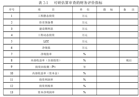 表 2-1 可研估算审查的财务评价指标