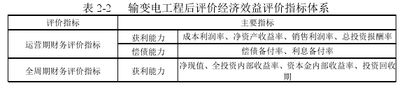 表 2-2 输变电工程后评价经济效益评价指标体系