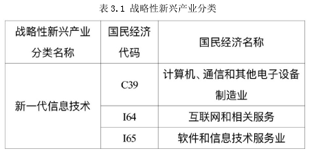 表 3.1 战略性新兴产业分类