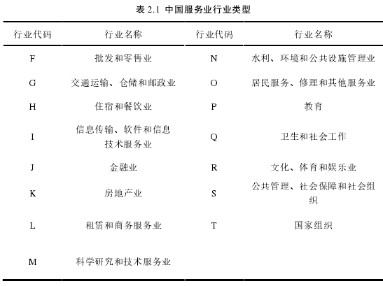 表 2.1  中国服务业行业类型