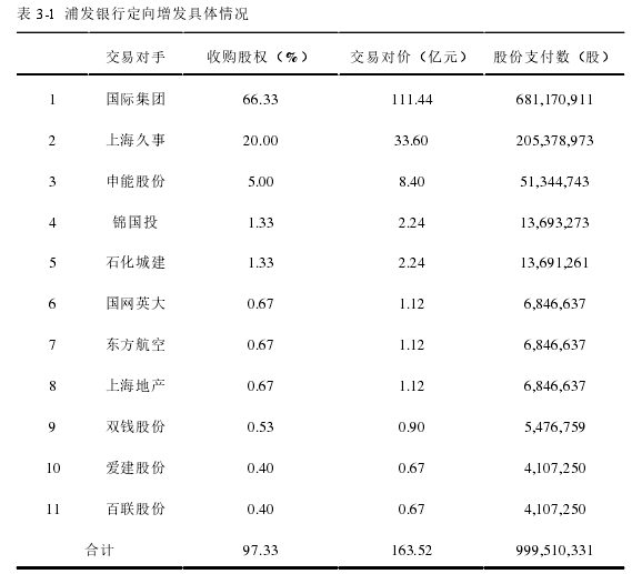 表 3-1  浦发银行定向增发具体情况