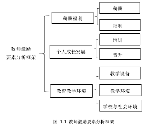 图 1-1教师激励要素分析框架