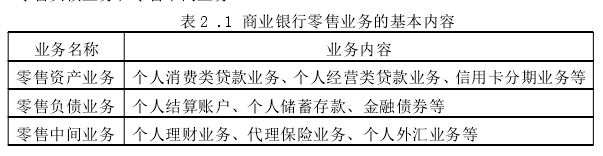 表 2 .1 商业银行零售业务的基本内容