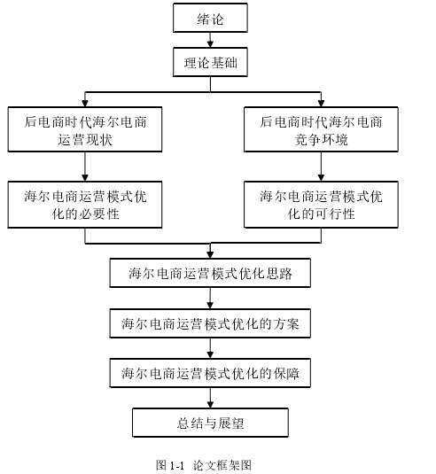 图 1-1  论文框架图