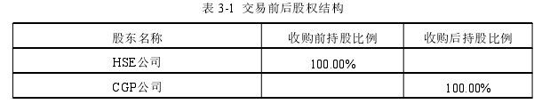 表 3-1 交易前后股权结构