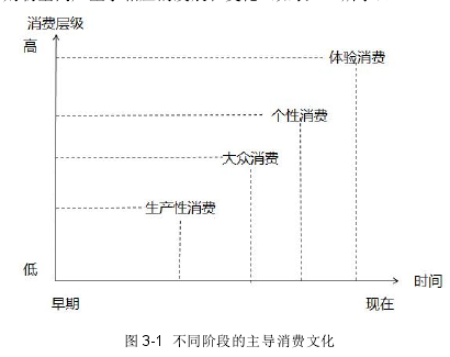 图 3-1 不同阶段的主导消费文化