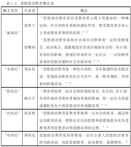 表 1-2：思想政治教育概念表