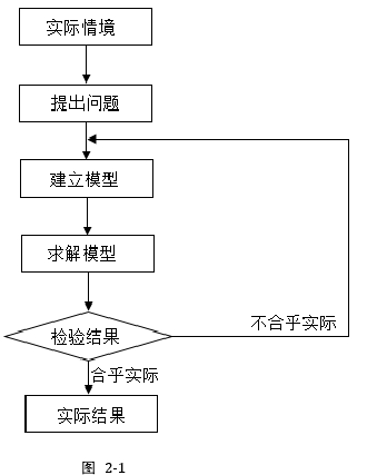 图2.1