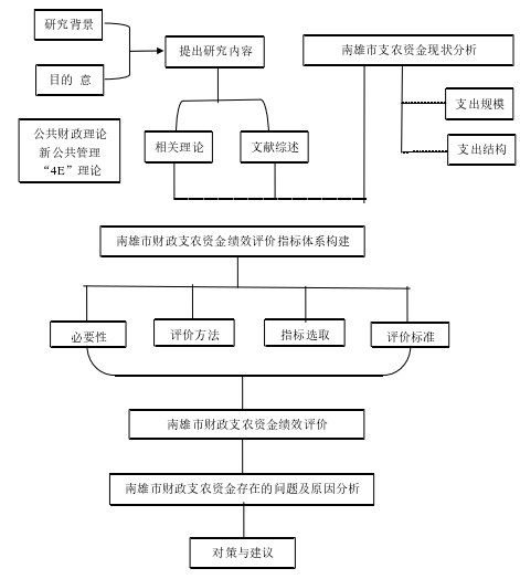 技术路线图