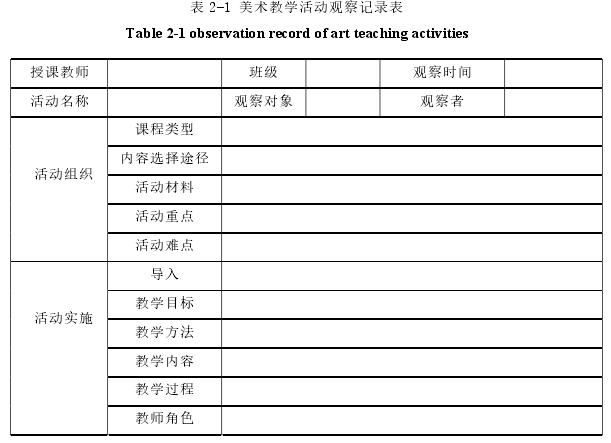 表 2-1 美术教学活动观察记录表