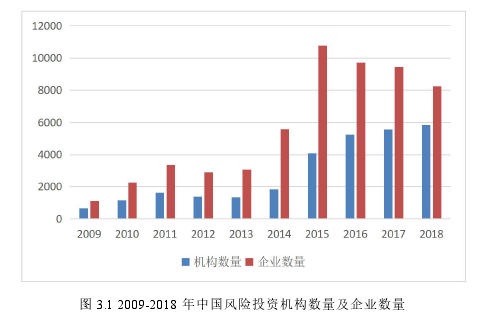 图 3.1 2009-2018 年中国风险投资机构数量及企业数量