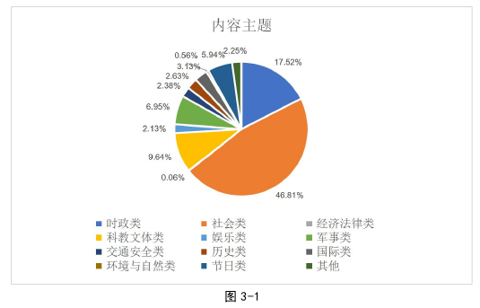 图 3-1