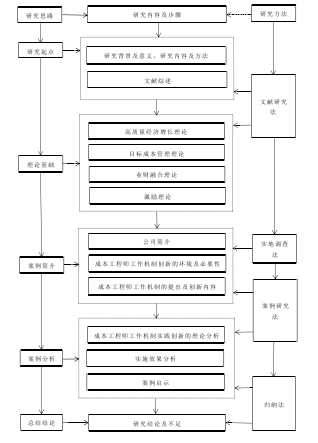 技术路线图