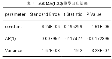 表  4   ARIMA(1,0,0)模型回归结果