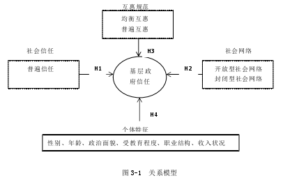 图 3-1  关系模型