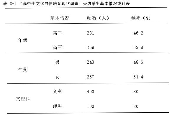 表 3-1 “高中生文化自信培育现状调查”受访学生基本情况统计表