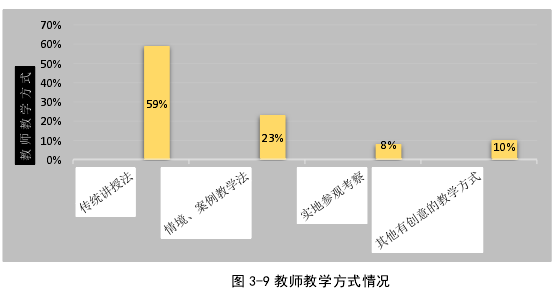 图 3-9 教师教学方式情况