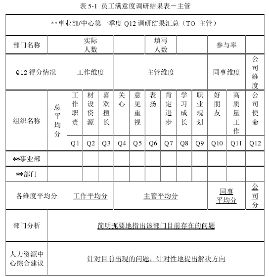 表 5-1  员工满意度调研结果表－主管