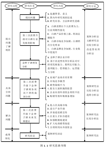 图 1.1 研究思路导图