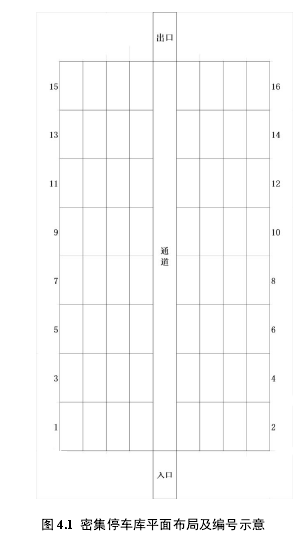 图 4.1 密集停车库平面布局及编号示意