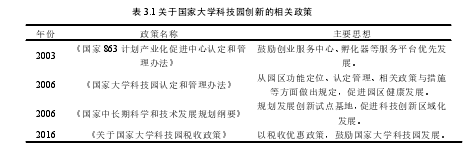 表 3.1 关于国家大学科技园创新的相关政策