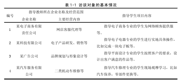 表 1-1 访谈对象的基本情况