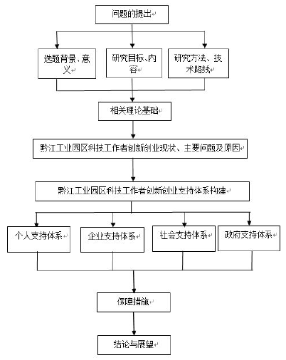 图 1.1 研究思路