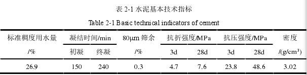 表 2-1 水泥基本技术指标