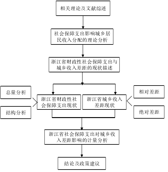 技术路线图