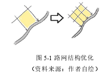 图 5-1 路网结构优化 