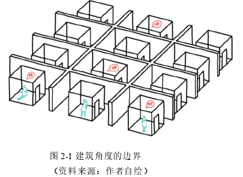 图 2-1 建筑角度的边界