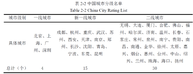 个2-2中国城市分级名单