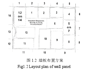 图 1.2T 墙板布置方案