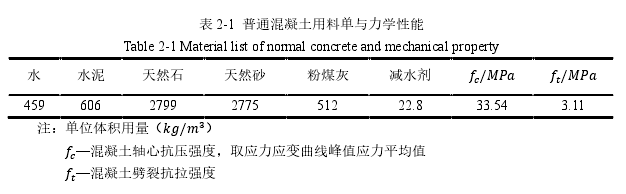 表 2-1T 普通混凝土用料单与力学性能