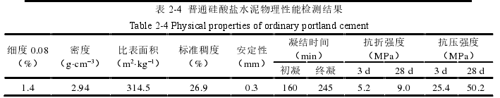 表 2-4  普通硅酸盐水泥物理性能检测结果