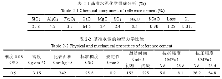 表 2-1 基准水泥化学组成分析  (%) 