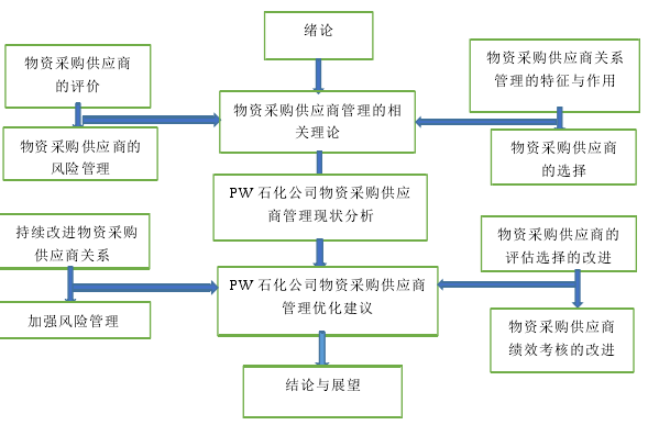 技术路线图