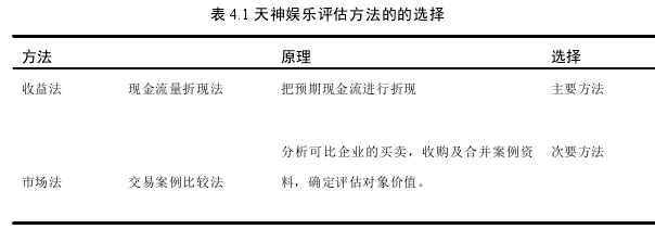 表 4.1 天神娱乐评估方法的的选择