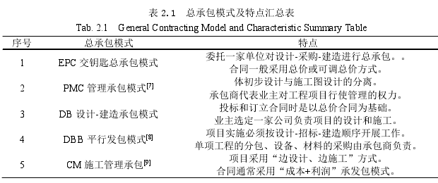 表 2.1  总承包模式及特点汇总表