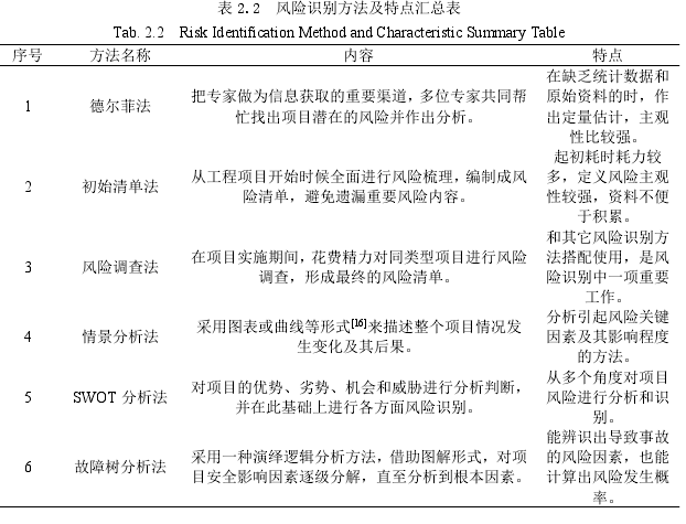 表 2.2  风险识别方法及特点汇总表