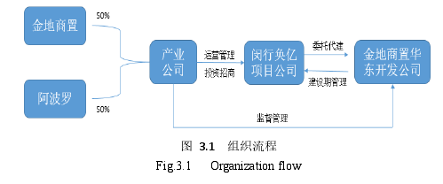 图  3.1   组织流程