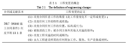 表 2.1  工程变更的概念