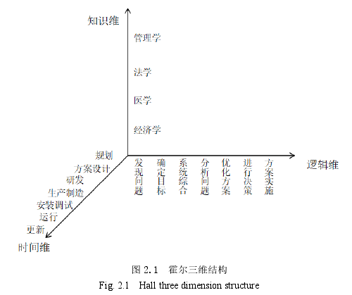 图 2.1  霍尔三维结构