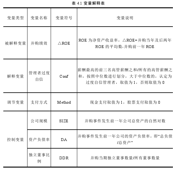 表 4.1 变量解释表