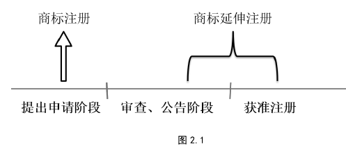 图 2.1