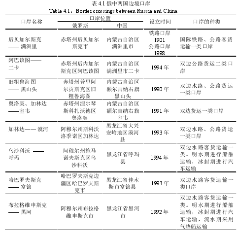 表 4.1 俄中两国边境口岸